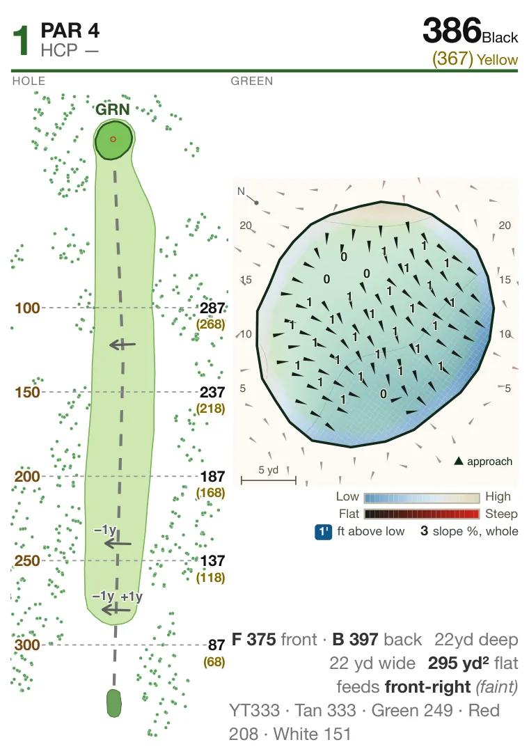 Hole 1 at Haggin Oaks — Arcade Creek Golf Course: hole layout with bunkers and water, and the green's slope map with break arrows, contours and depth grid.