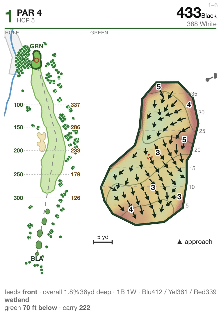 Hole 1 at Callippe Preserve Golf Course: hole layout with bunkers and water, and the green's slope map with break arrows, contours and depth grid.