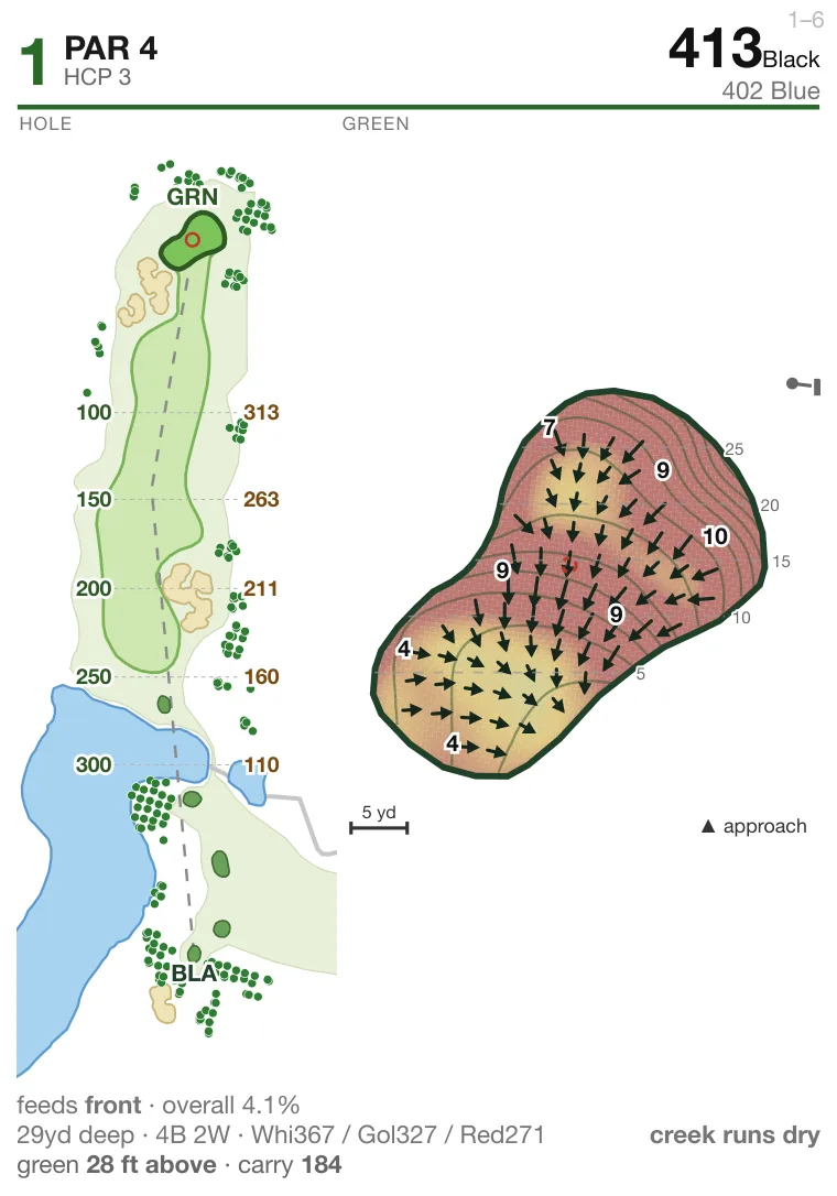 Hole 1 at The Golf Club at Copper Valley: hole layout with bunkers and water, and the green's slope map with break arrows, contours and depth grid.