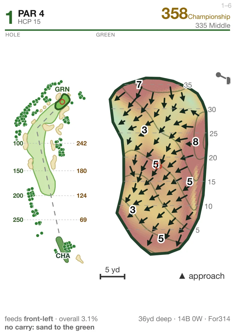 Hole 1 at Merion Golf Club — East Course: hole layout with bunkers and water, and the green's slope map with break arrows, contours and depth grid.