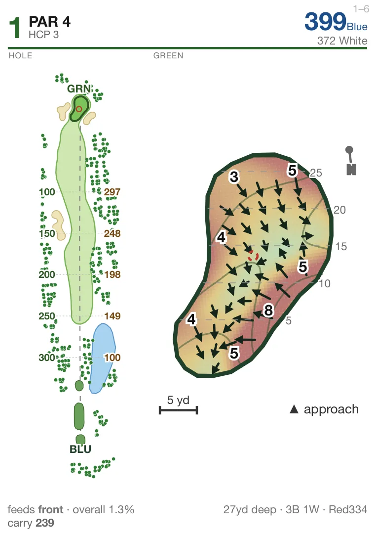 Hole 1 at Micke Grove Golf Links: hole layout with bunkers and water, and the green's slope map with break arrows, contours and depth grid.