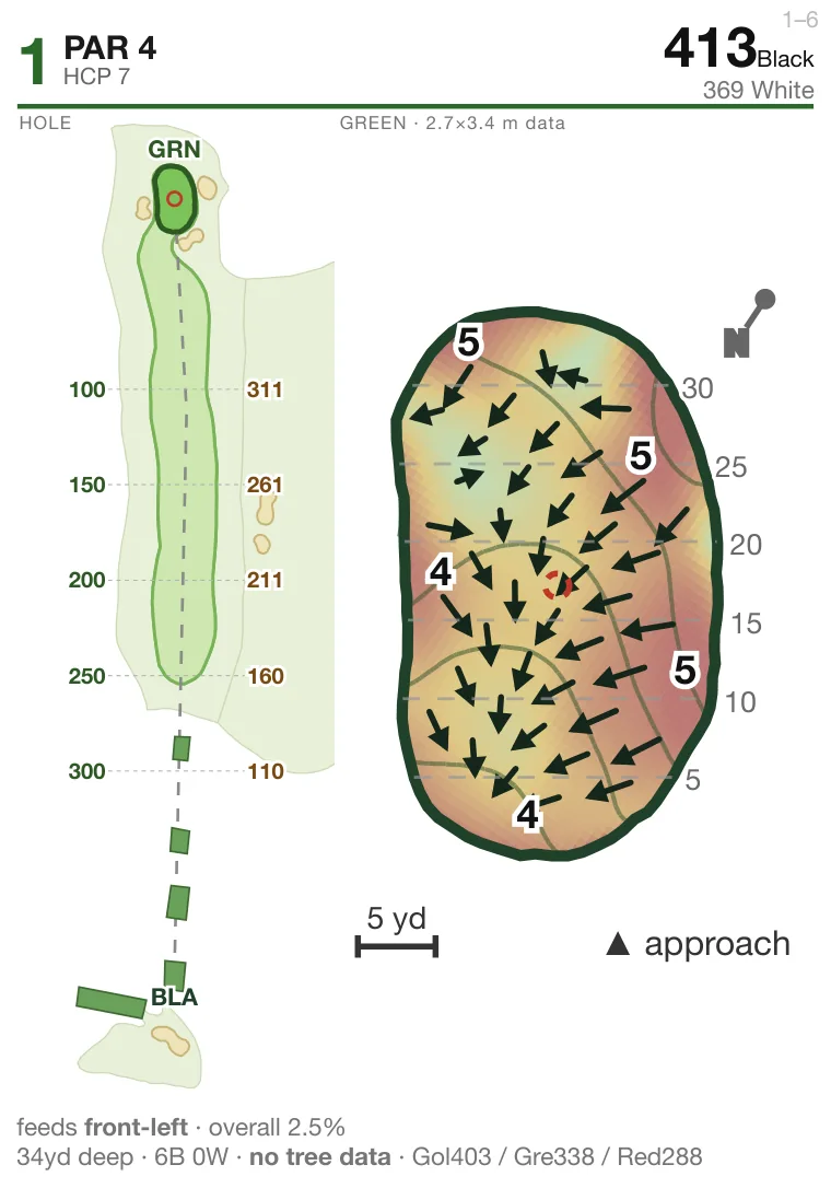 Hole 1 at Monarch Bay Golf Club — Tony Lema Course: hole layout with bunkers and water, and the green's slope map with break arrows, contours and depth grid.