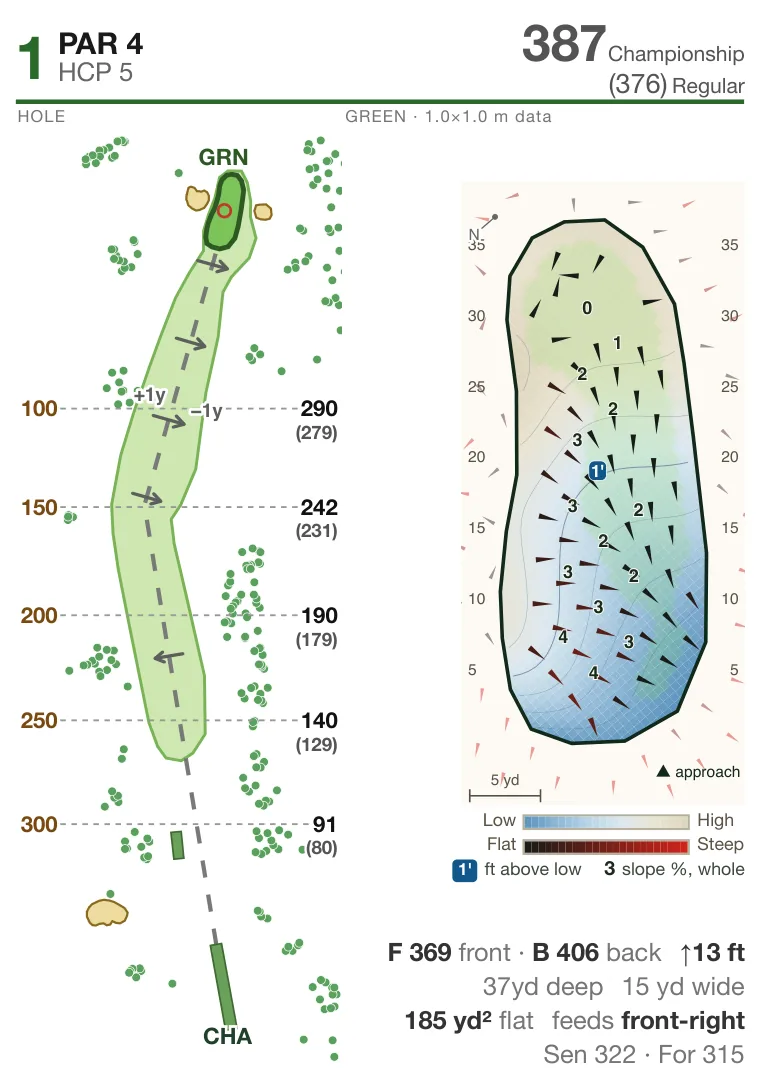 Hole 1 at Robert Trent Jones Golf Course at Cornell University: hole layout with bunkers and water, and the green's slope map with break arrows, contours and depth grid.