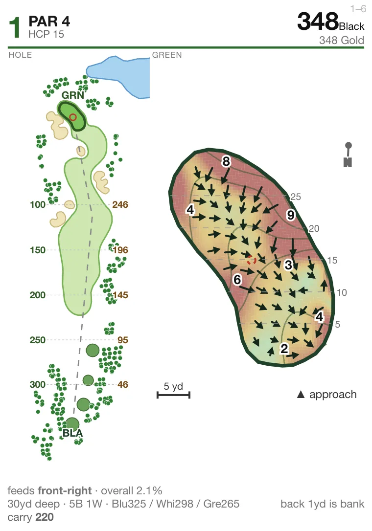 Hole 1 at The Reserve at Spanos Park: hole layout with bunkers and water, and the green's slope map with break arrows, contours and depth grid.