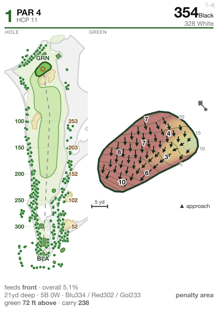 Hole 1 at Trump National Golf Club — Los Angeles: hole layout with bunkers and water, and the green's slope map with break arrows, contours and depth grid.