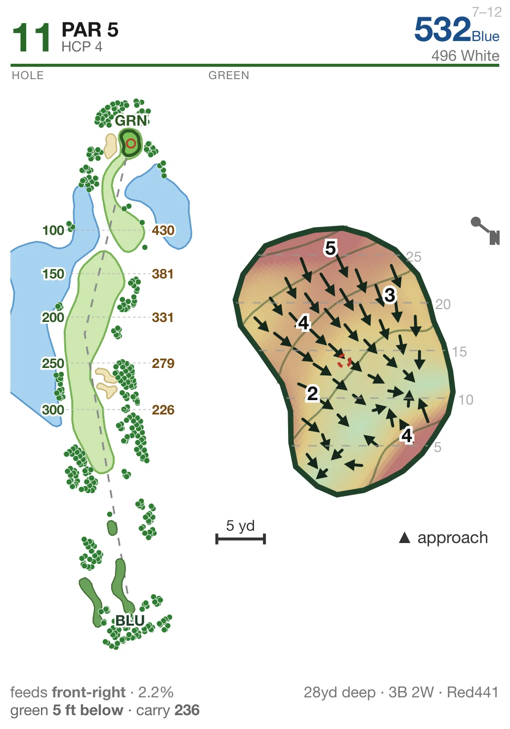 A real page from the book: the hole on the left with fairway, bunkers, trees and two ponds; the green's slope map on the right with break arrows, contours, slope percentages and the depth grid, plus carry distance and elevation to the green.